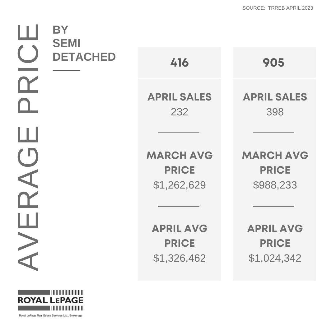 5_Average Price - Semi-Detached.jpeg