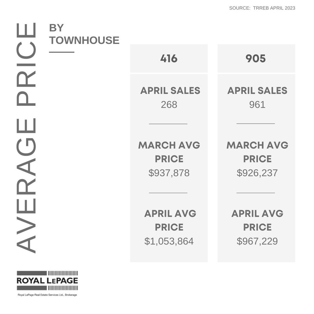 6_Average Price -Townhouse.jpeg