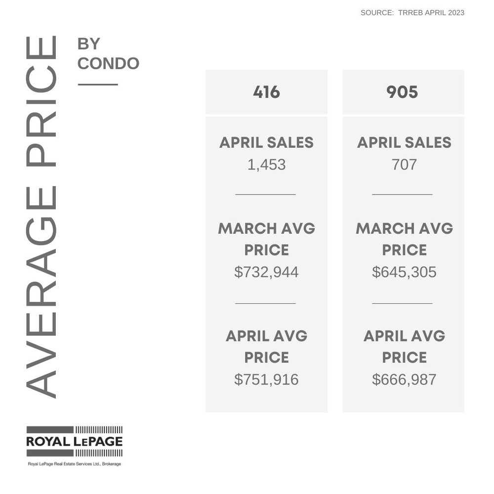 7_Average Price - Condo.jpeg