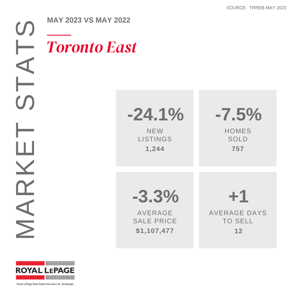 Toronto East.png