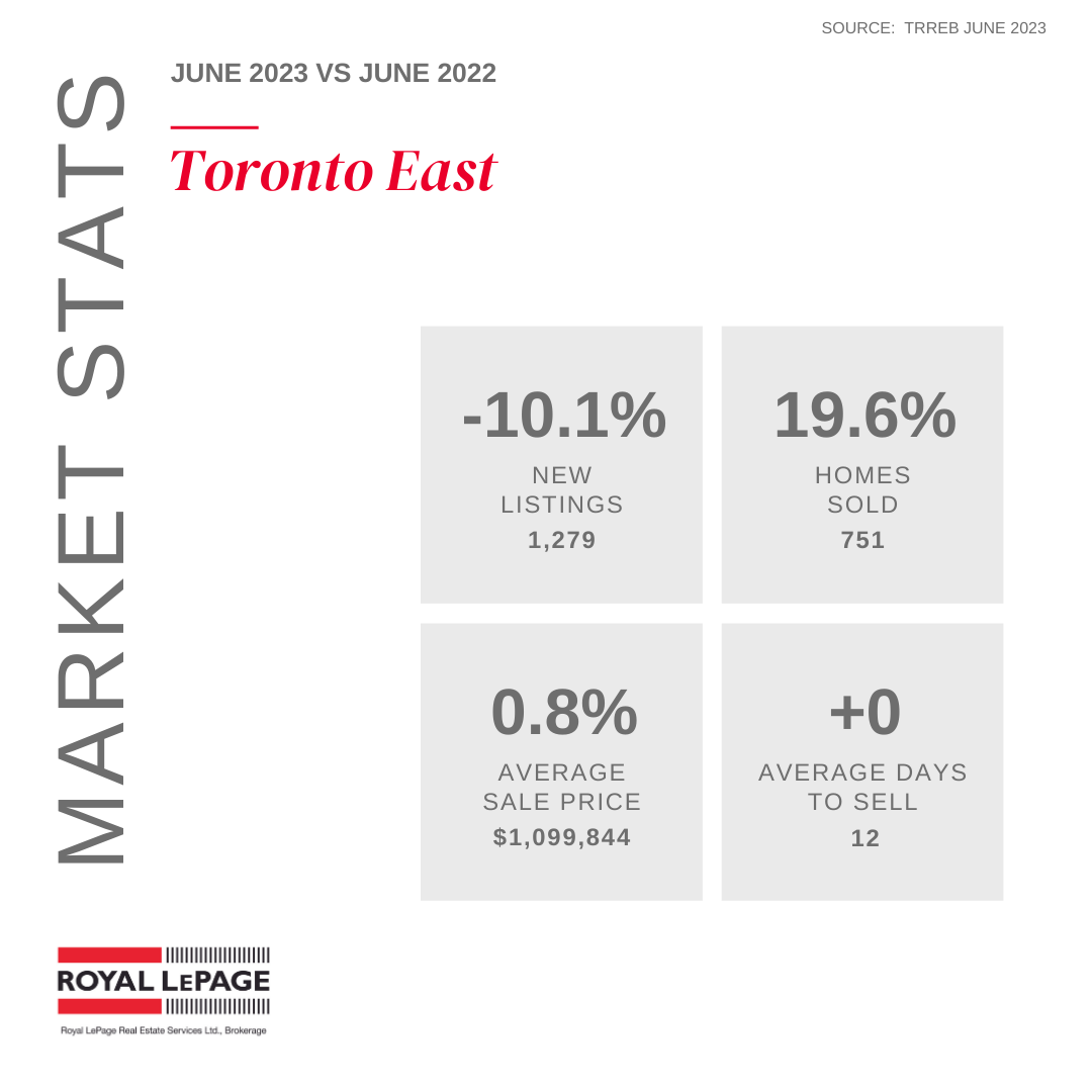 Toronto East.png