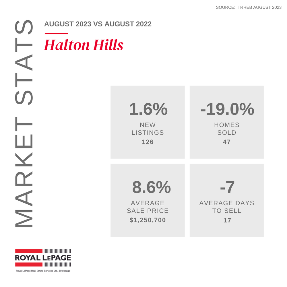 Halton Hills.png