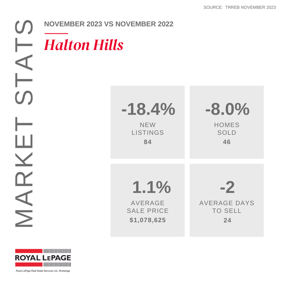 Halton Hills.png