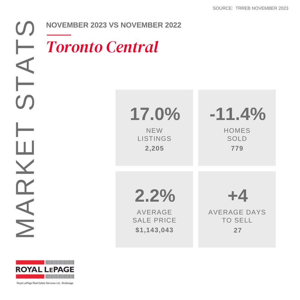 Toronto Central.png