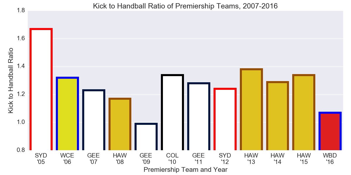 AFL Round 11: Geelong vs. Adelaide