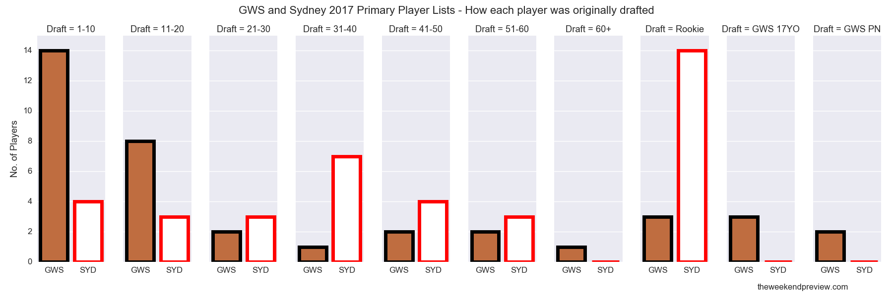 AFL Round 17: GWS Giants vs. Sydney Swans