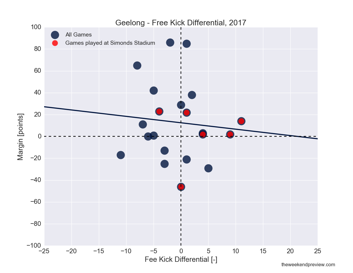 AFL Round 23: Geelong vs. GWS Giants