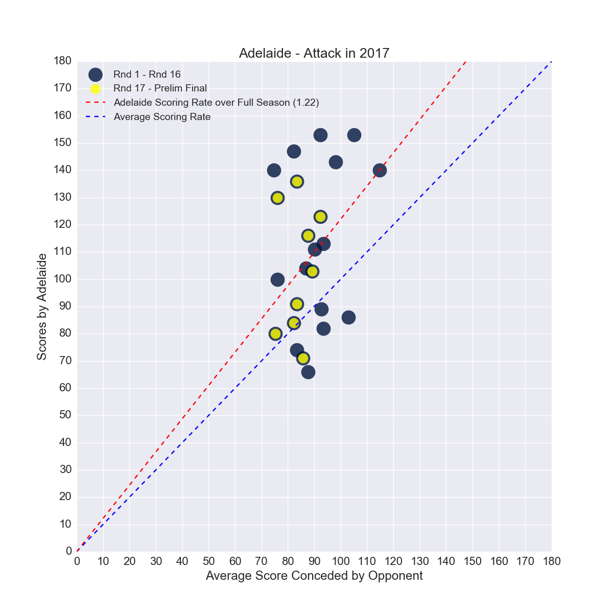 AFL Grand Final: Adelaide vs. Richmond