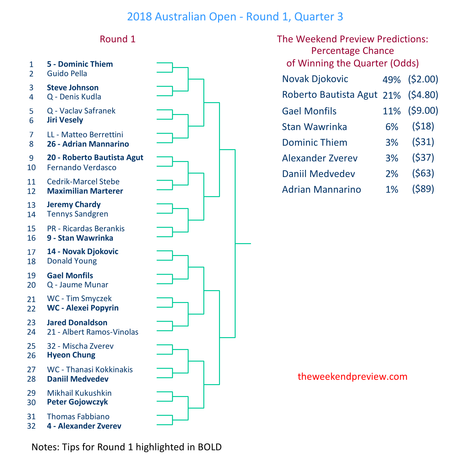 Figure-3: Round 1 – Quarter 3
