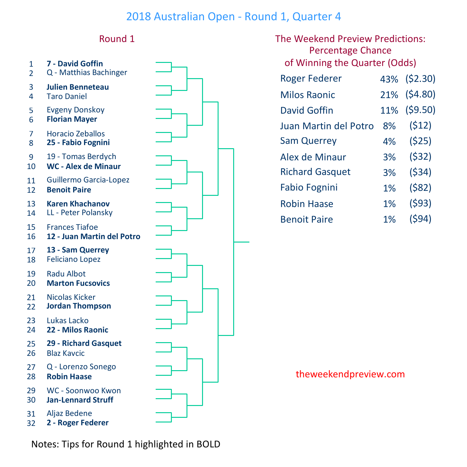 Figure-4: Round 1 – Quarter 4