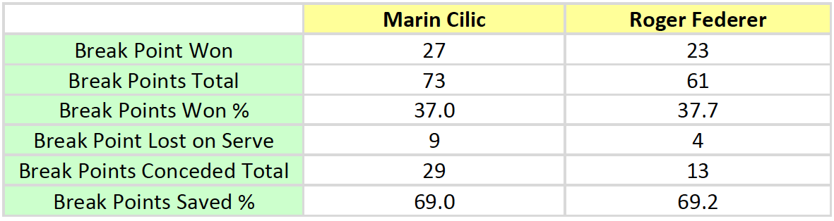 Table 5: Break Points