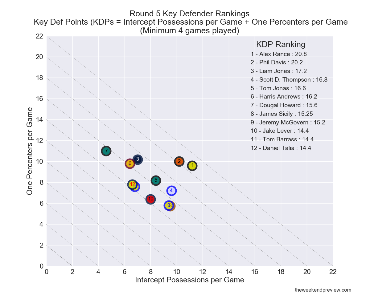AFL Round 6: Collingwood vs. Richmond