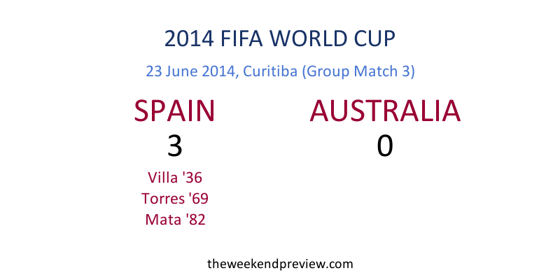 Figure-5: 2014 FIFA World Cup, Spain vs. Australia