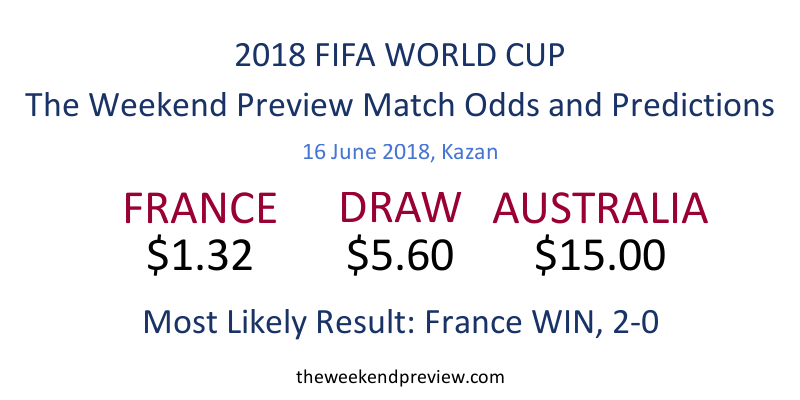 Figure-7: Match Odds, 2018 FIFA World Cup, France vs. Australia