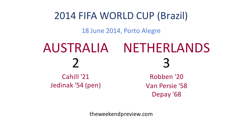 Figure-6: 2014 FIFA World Cup - Australia vs. Netherlands