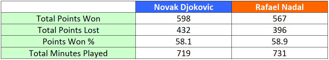 Table 1: Overall Performance