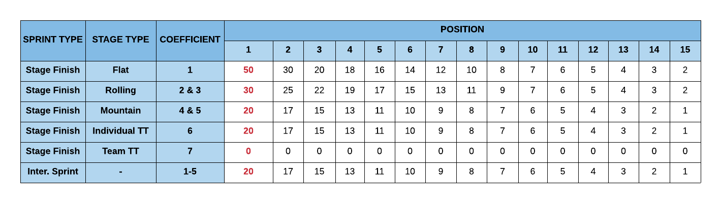TDF_Points (2).png