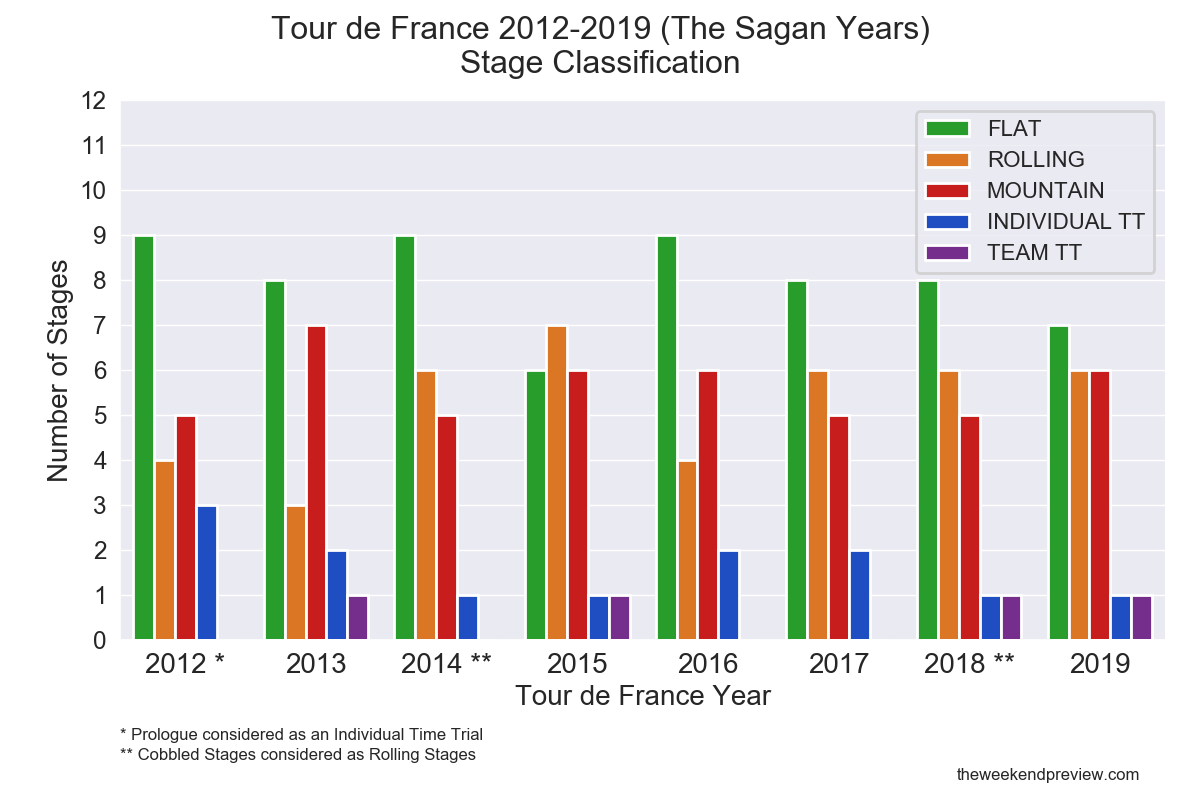tdf_years.png