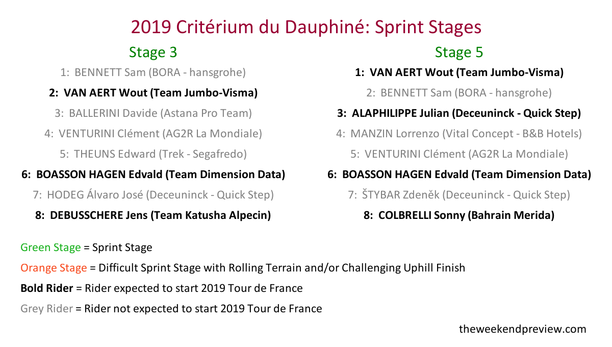 2019_Dauphine.png