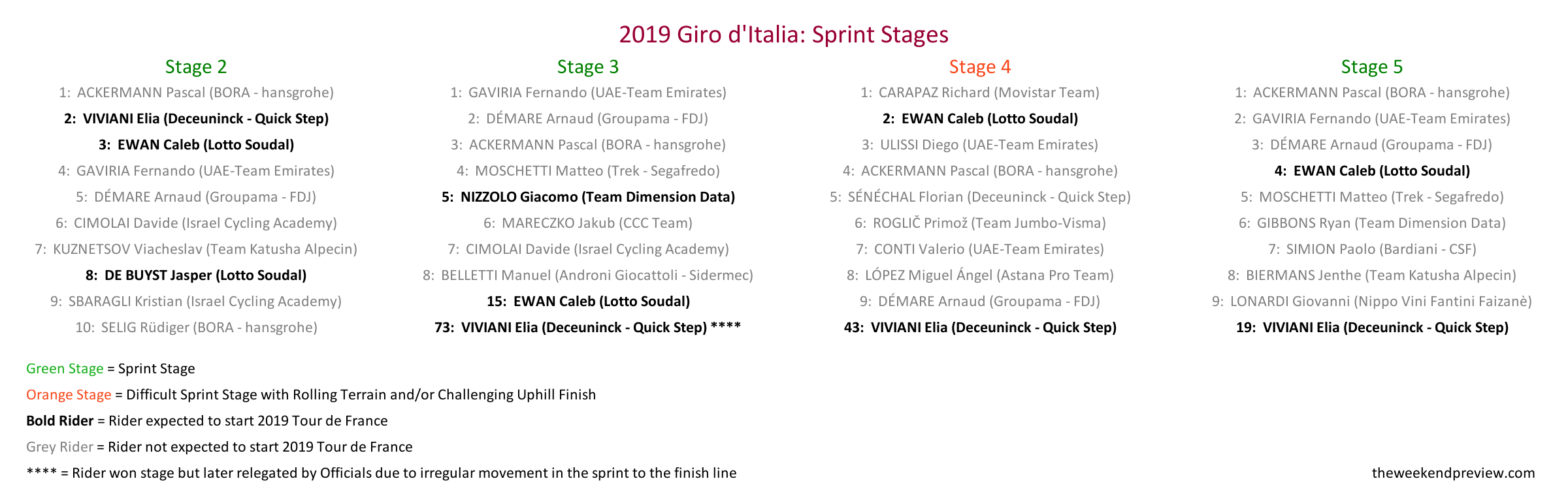 2019_Giro_1.png