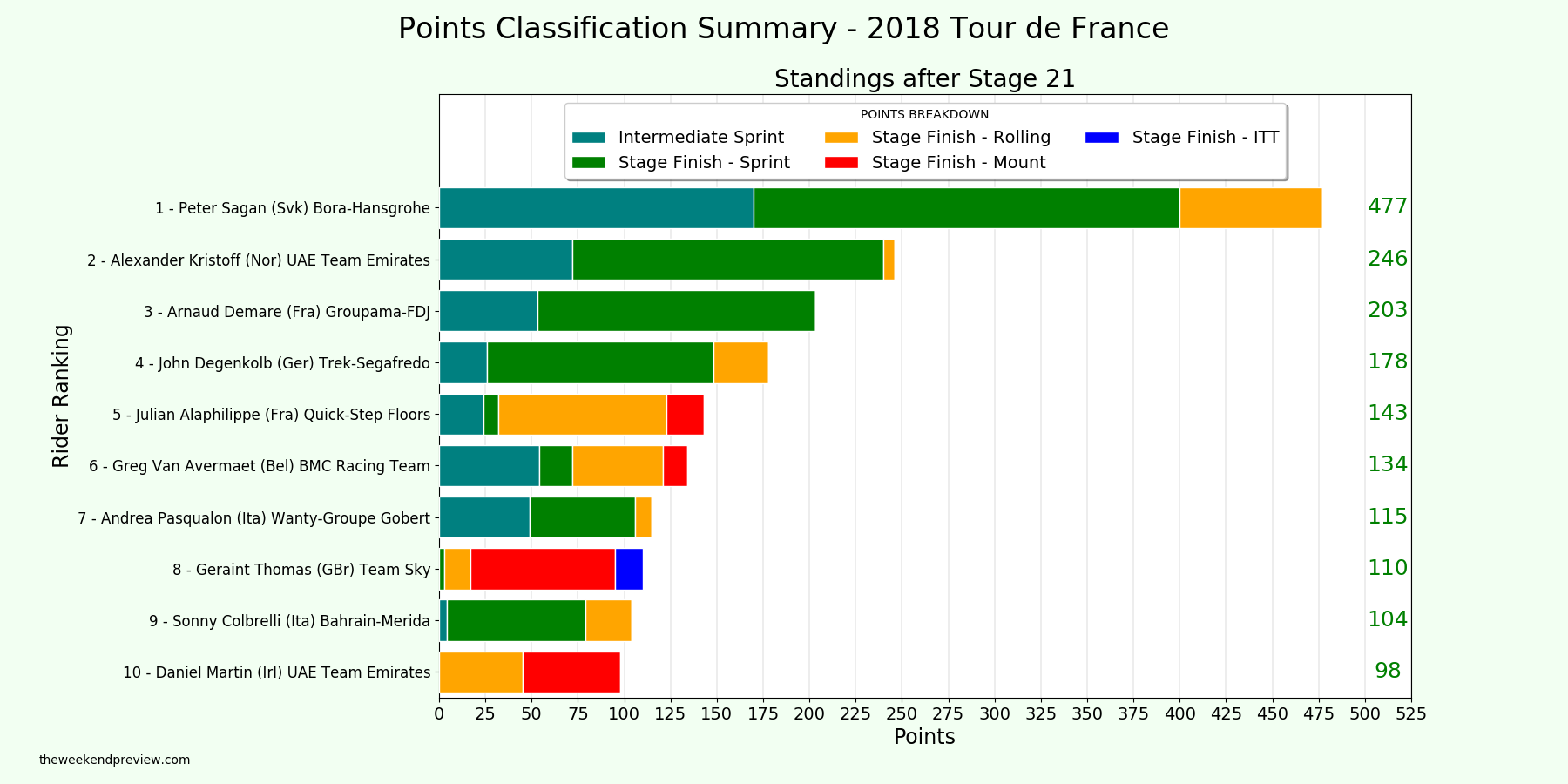 tdf_2018_5.png