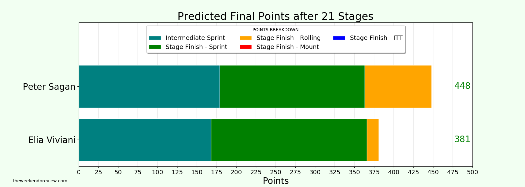 tdf_2019_prediction.png