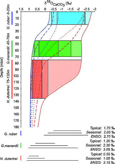 palo1722-fig-0003.png