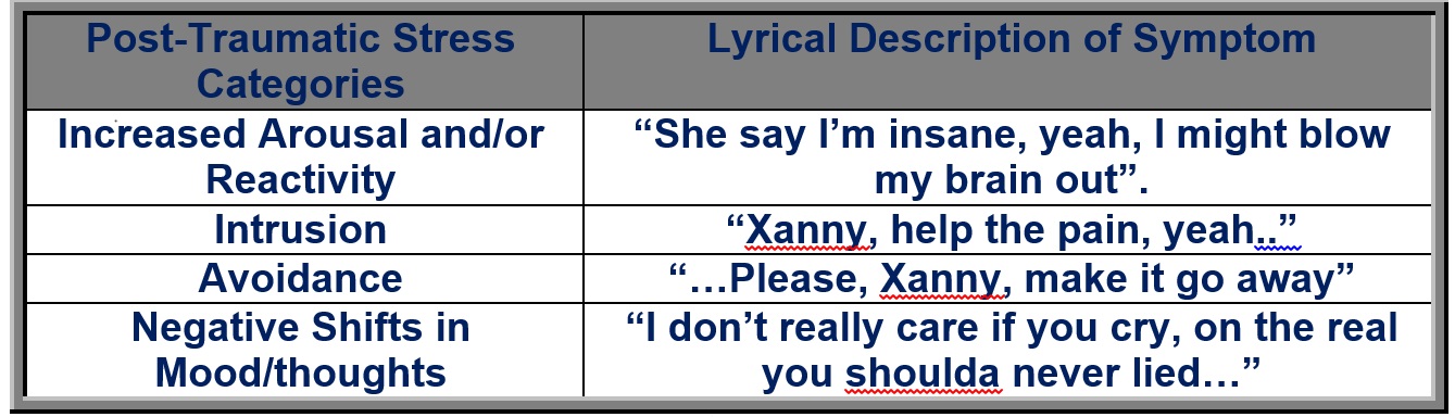 ptsd.lilvert. chart.jpeg.jpg