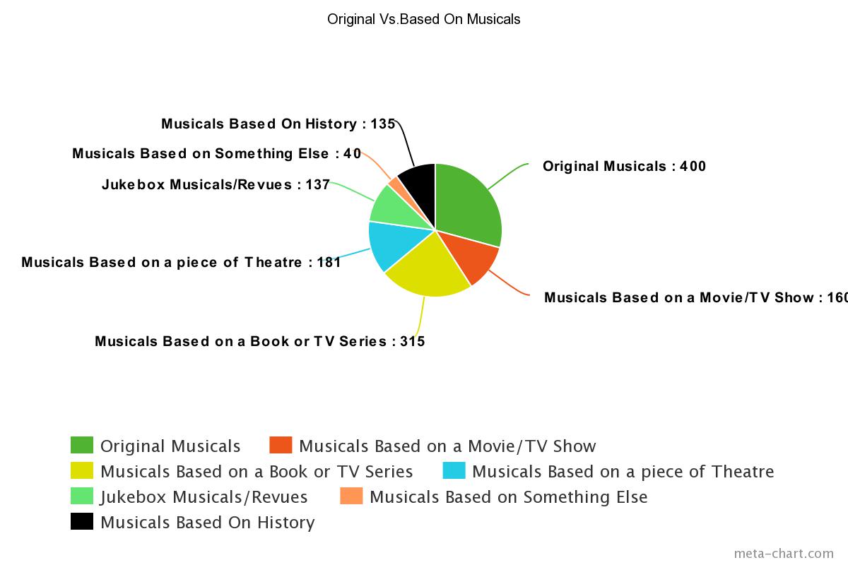 meta-chart (2).jpeg