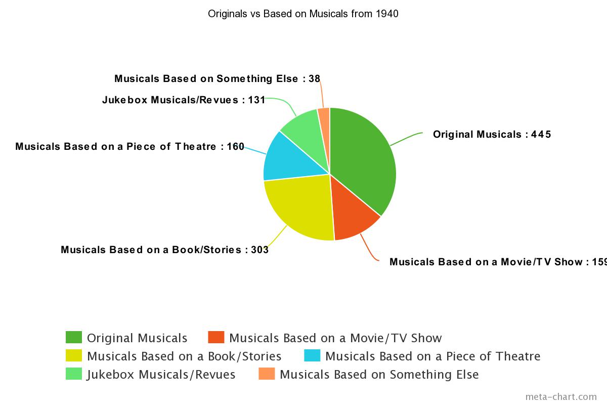 meta-chart (5).jpeg
