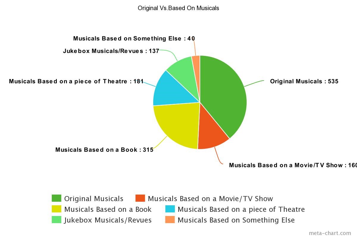 CORRECT CHART.jpg