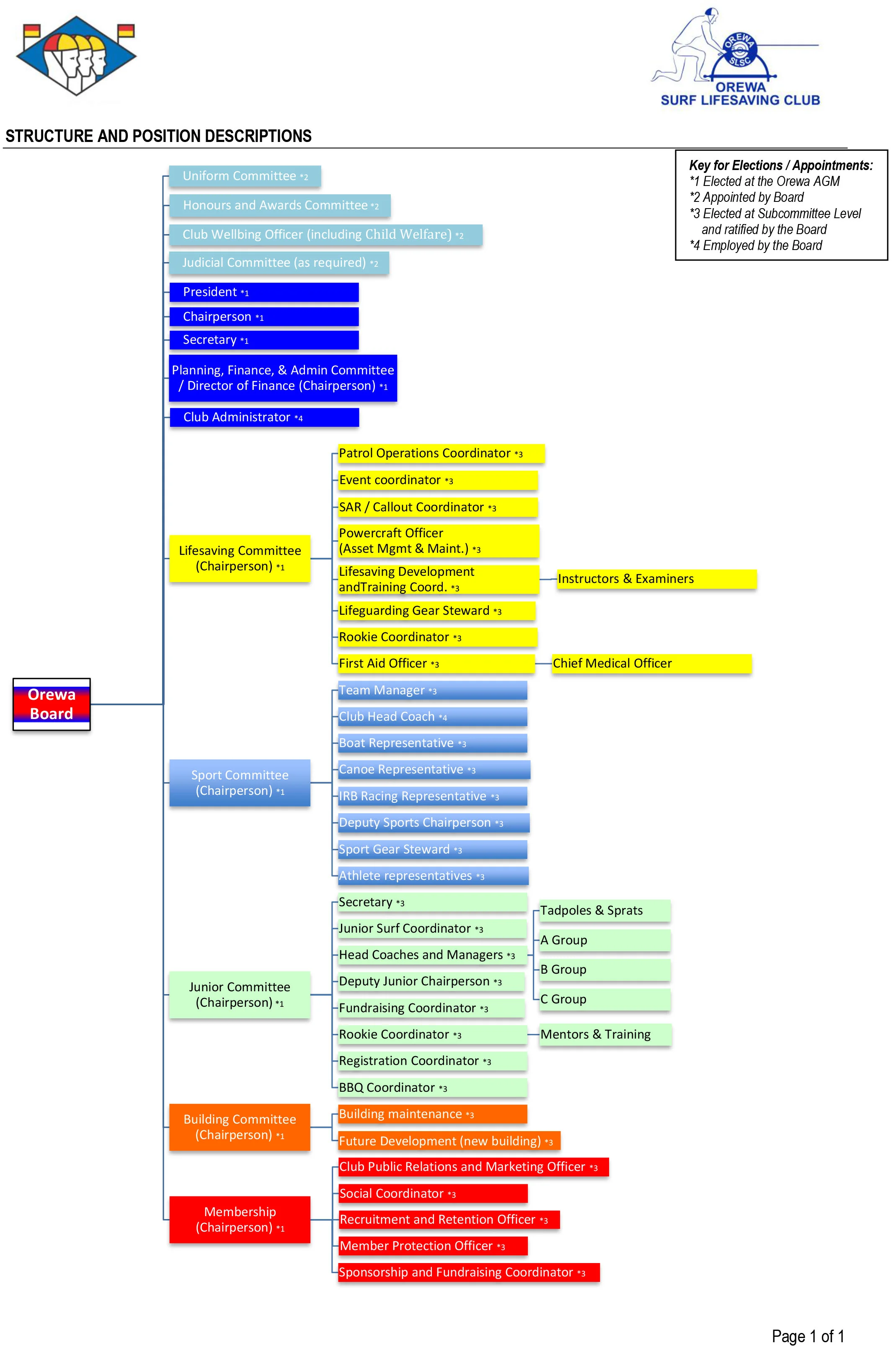 OSLSC Club Org Chart 2019.jpg