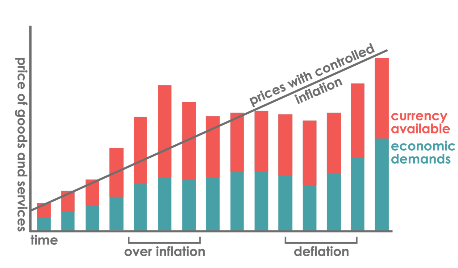 Inflation Deflation Consumer Price Index Explained Best Local