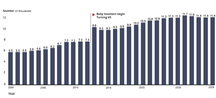 Retirement - Annuity Rebranding: Insurance Carriers Big Problem &amp; Big Opportunity 