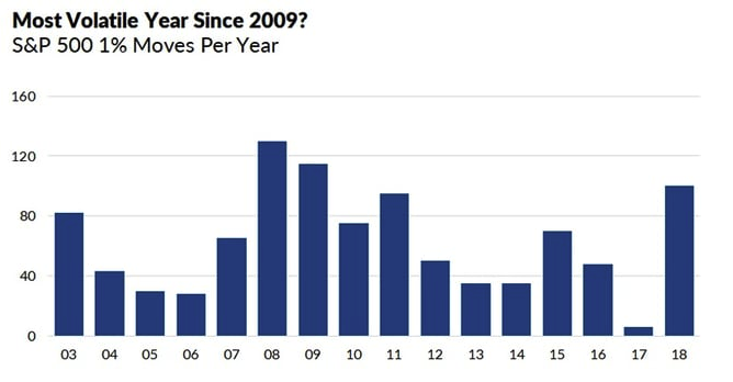 Investments - Addressing Market Volatility: Keeping Perspective in Today’s Market