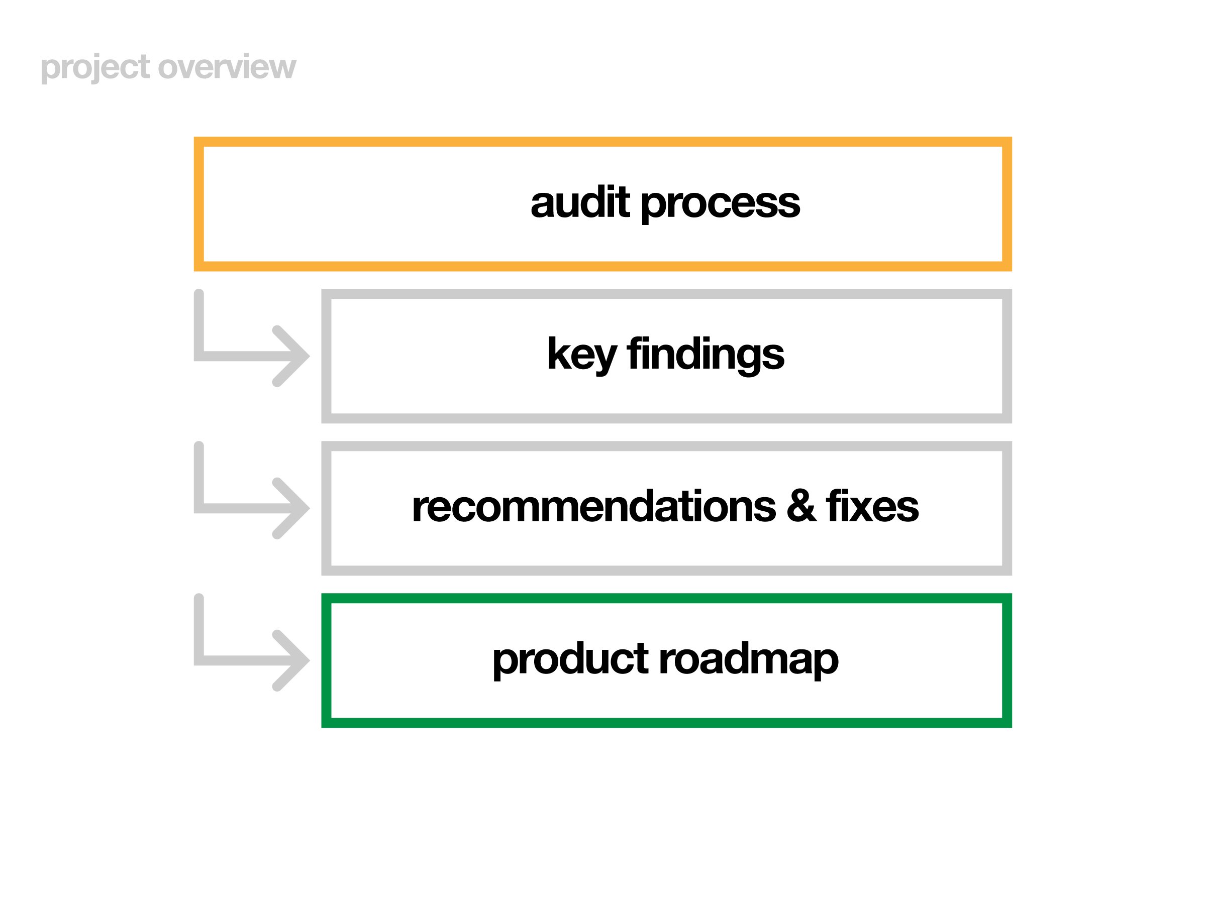 Project Overview