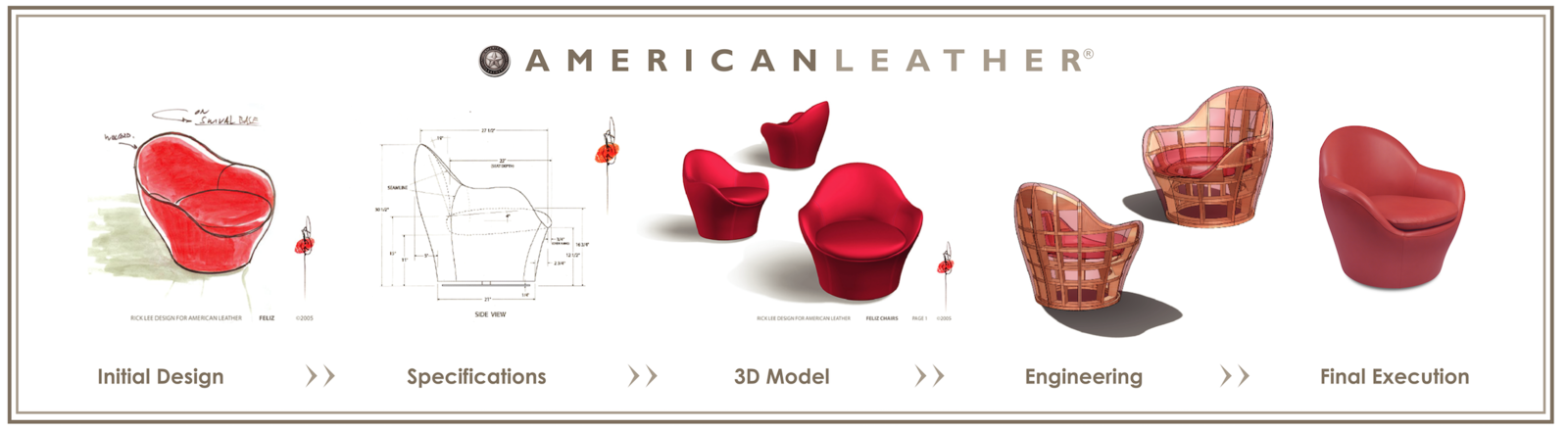 In addition to communicating with retailers and gathering input from across the company, American Leather's proprietary 10-day product development process relies on both in-house and outside designers for new ideas and iterations.