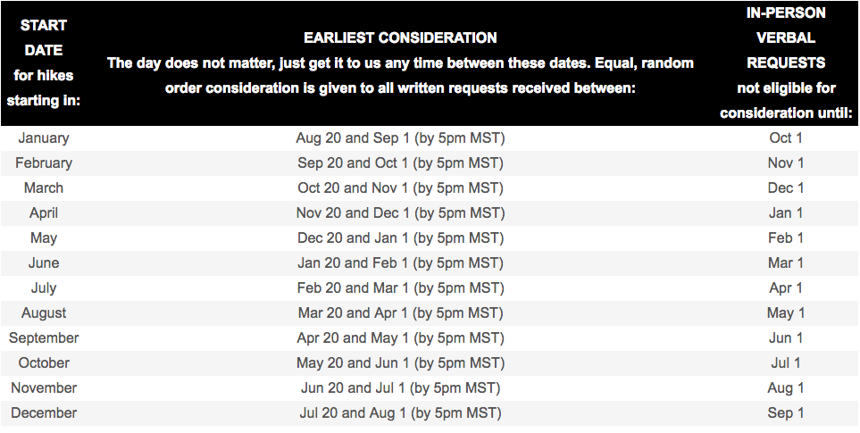 Taken from the GCNP website. Always double check the park website for the most up to date information about permits as the system is subject to change. 