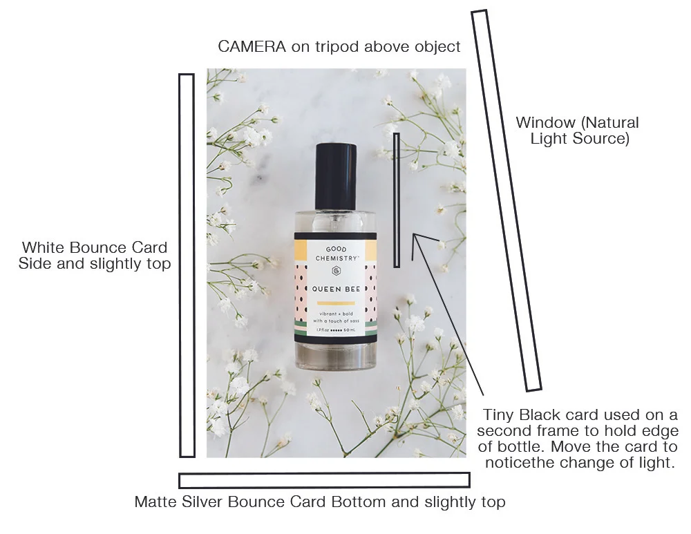 A diagram of how I set up my product and used fill cards to bounce light for the photograph above.