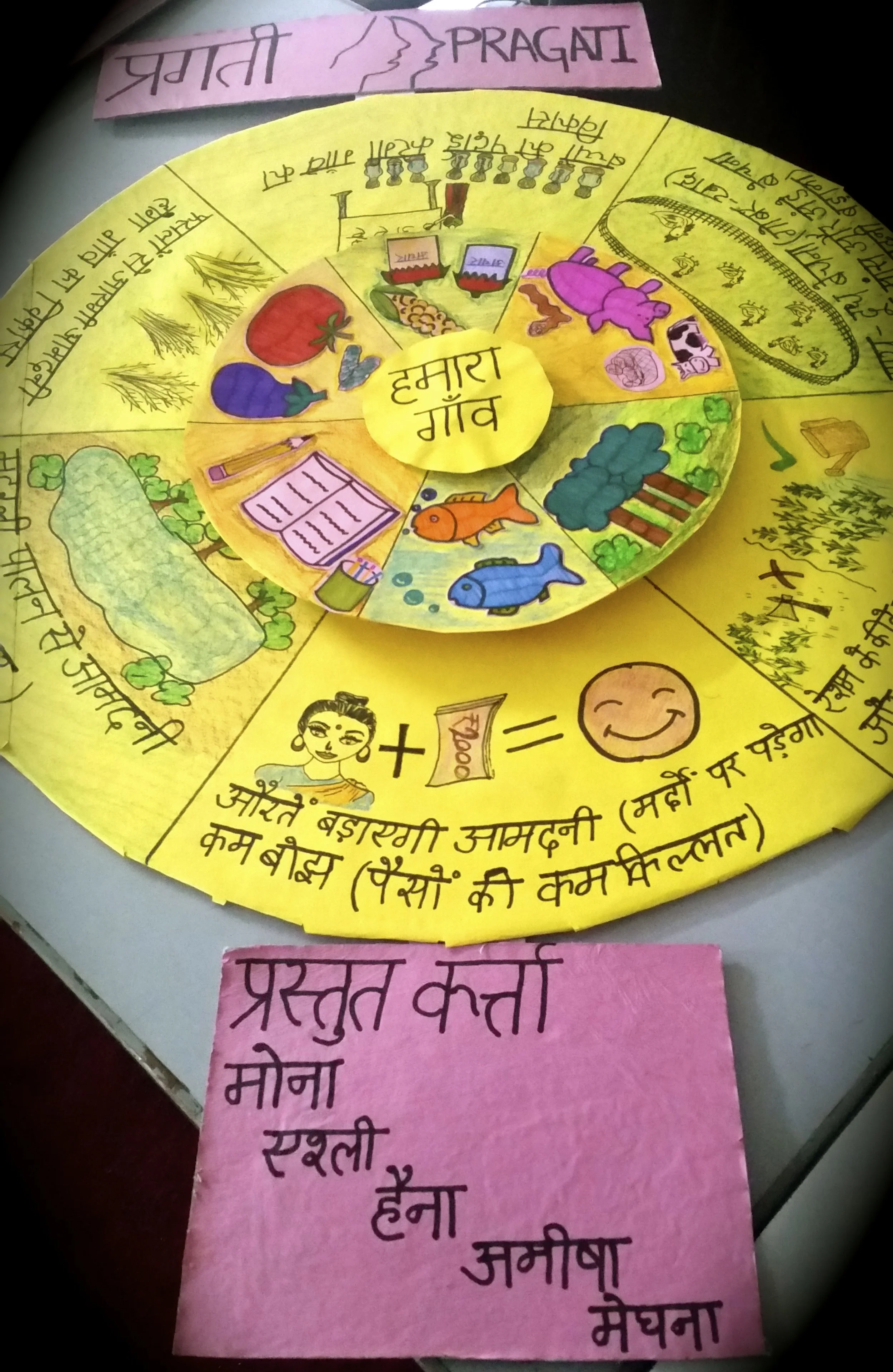 The finished product of the visual tool our group made.