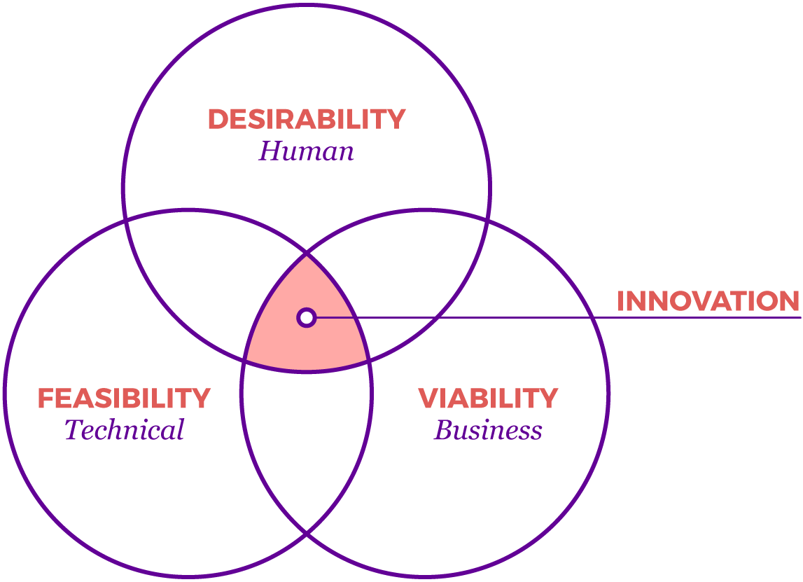 corres_mpp_infographic_EG_human-centered_research_01.png