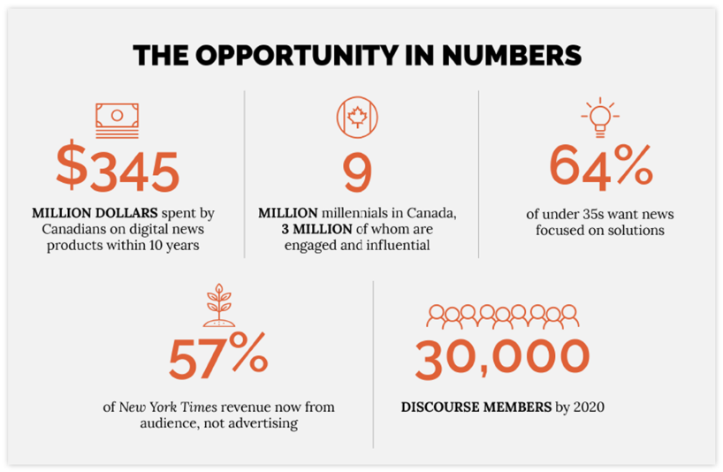 How Discourse describes    their market opportunity   .