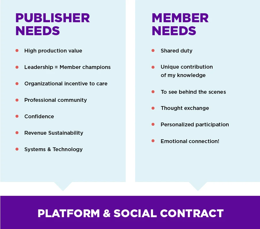 Our qualitative research shows these needs from publishers and members of news sites. Our research affiliate program is one attempt to address gaps in community and confidence -- and hopefully to help with other needs publishers have in doing so.
