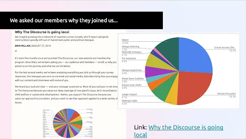 In a slide for a presentation to the Join the Beat cohort, reporter Lauren Kaljur shared thinking behind The Discourse’s strategic shift, which responded to member feedback.