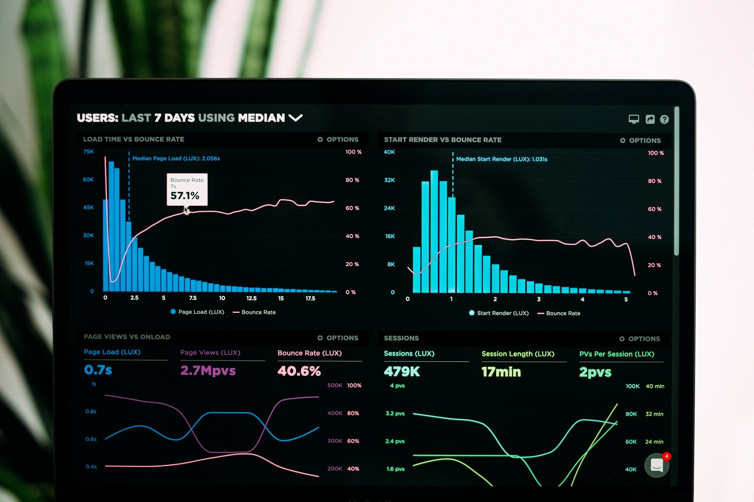 6 Ways You Can Increase Revenue Generation With Business Consultancy Services