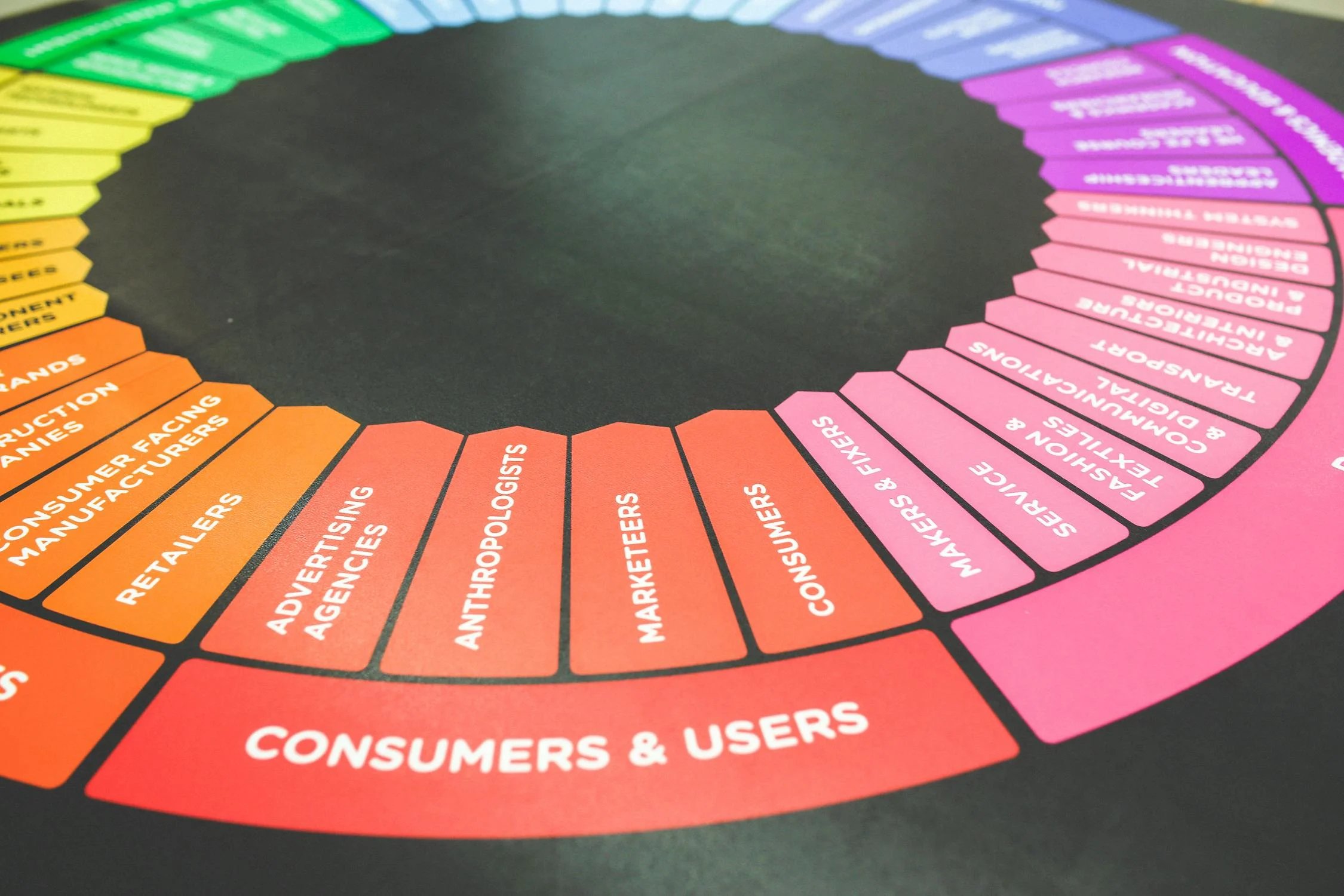 Why Photos Are So Important In Marketing