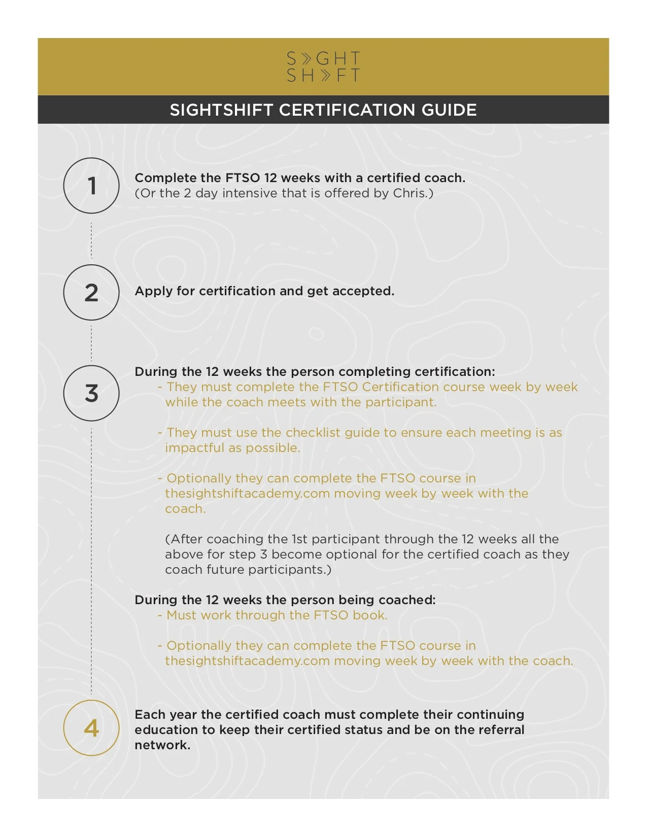 SS-Certification-Guide-R3.jpg