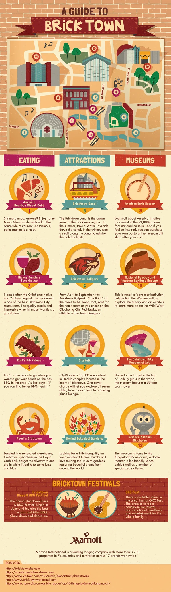 infographic-bricktown.jpg