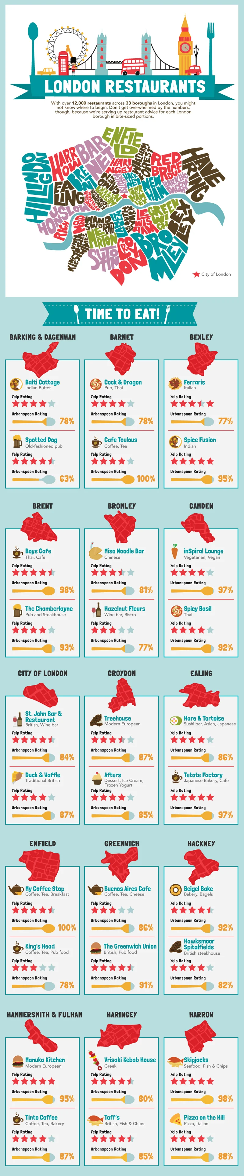 infographic-london-restaurant-3.jpg