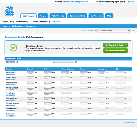 Once you launch a 36 Dollar 360 assessment, the system keeps you up to date on where each participant is in the 360 degree assessment process.